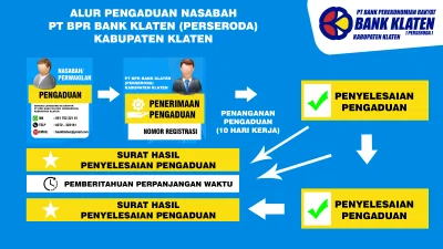 Alur pengaduan nasabah PT BPR Bank Klaten (PERSERODA) Kabupaten Klaten